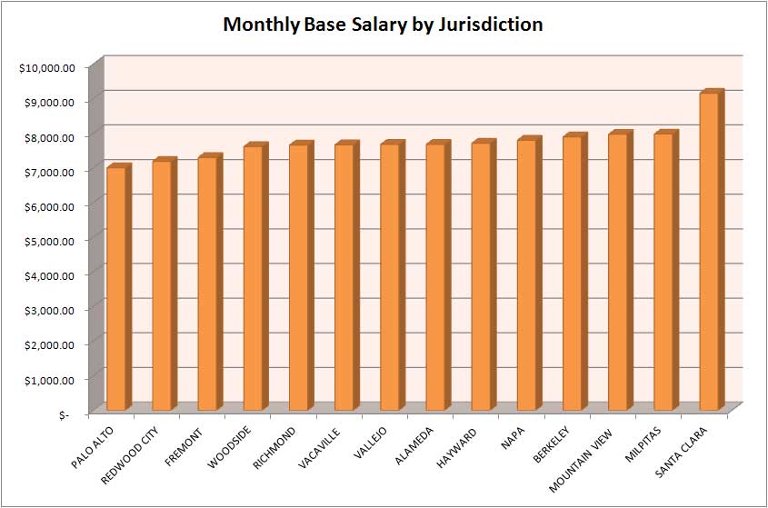 Nypd Detective Salary Chart Best Picture Of Chart Anyimage Org